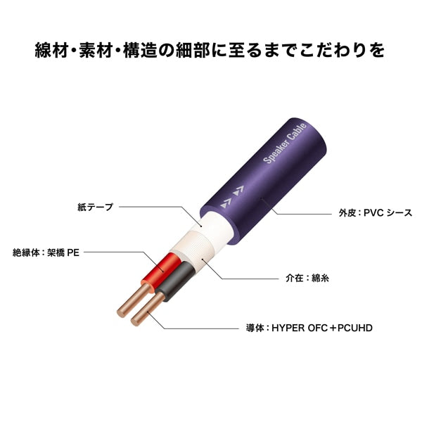 audio-technica AT-SC500YY FLUAT Speaker Cable Y-Lug to Y-Lug - detail