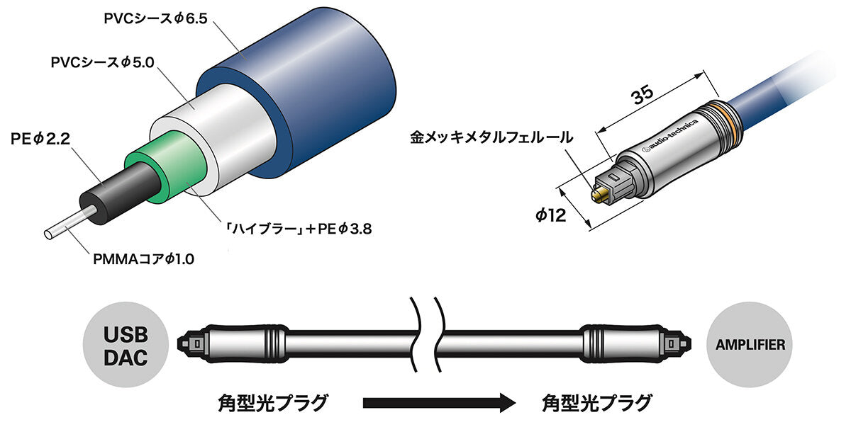 audio-technica AT-EDP1100 Optical Digital Cable - detail