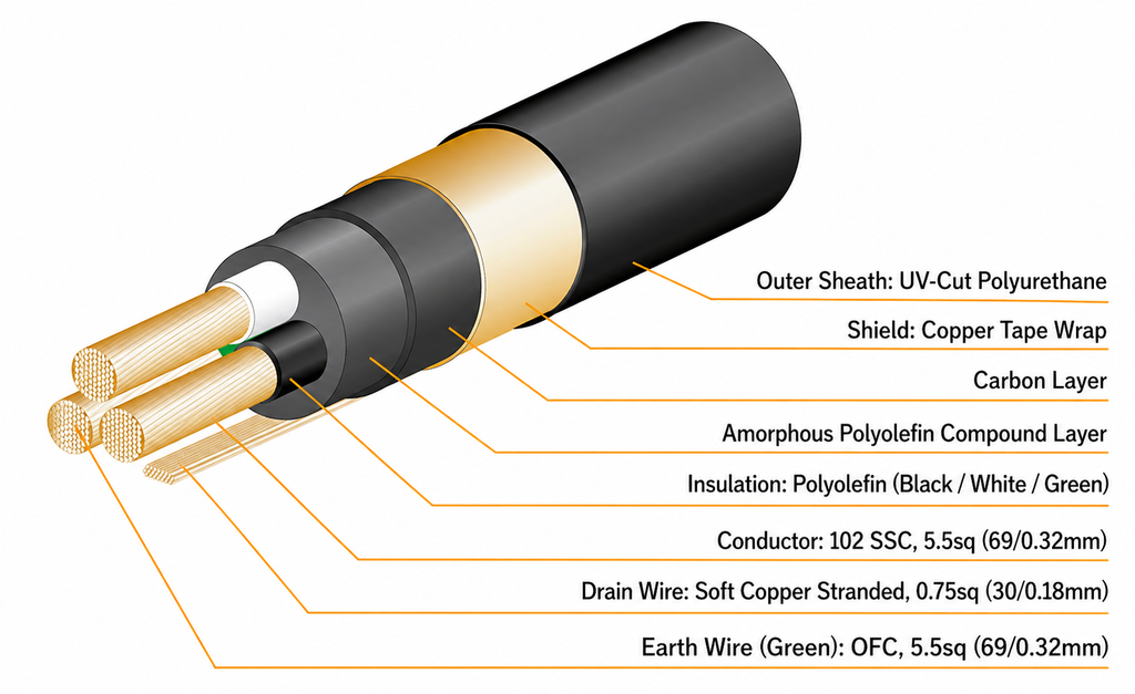 OYAIDE TUNAMI GPX-R V2 Power Cable