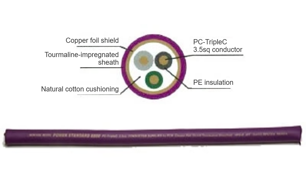 Acoustic Revive POWER STANDARD-TripleC8800 bulk power cable - cable structure