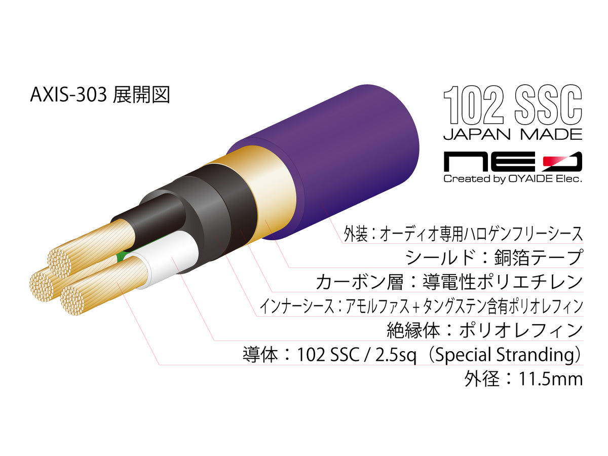 OYAIDE NEO AXIS-303 GX power cable - detail