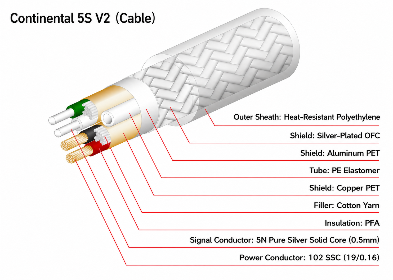 OYAIDE Continental 5S V2 USB Cable – Hand Drip Audio, Japan OYAIDE Continental 5S V2 USB Cable – Hand Drip Audio, Japan