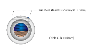 OYAIDE SRBN / SPSL dual clamping screw system - structure